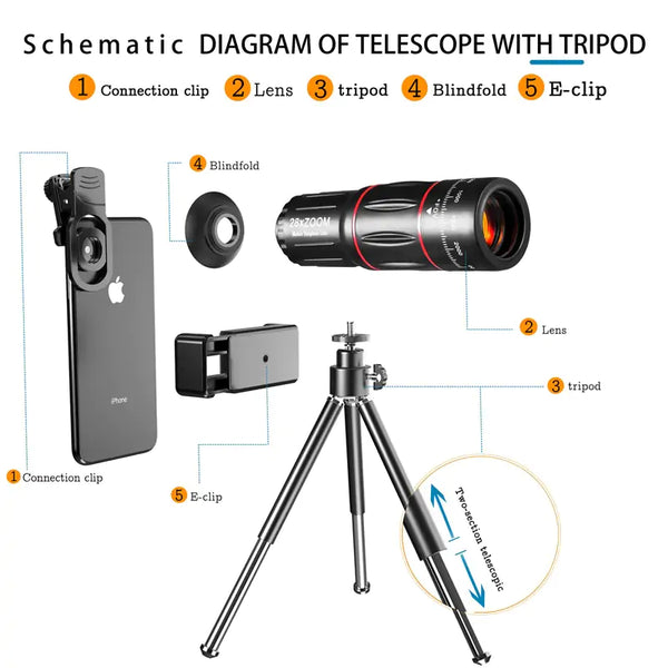 ''PhoneMacro Lens'' lens voor je tablet of telefoon